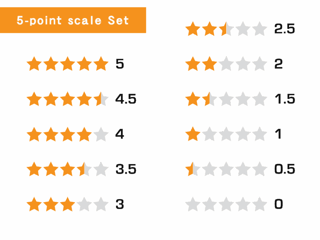 スーパーカブ：口コミに見る耐久性の実例