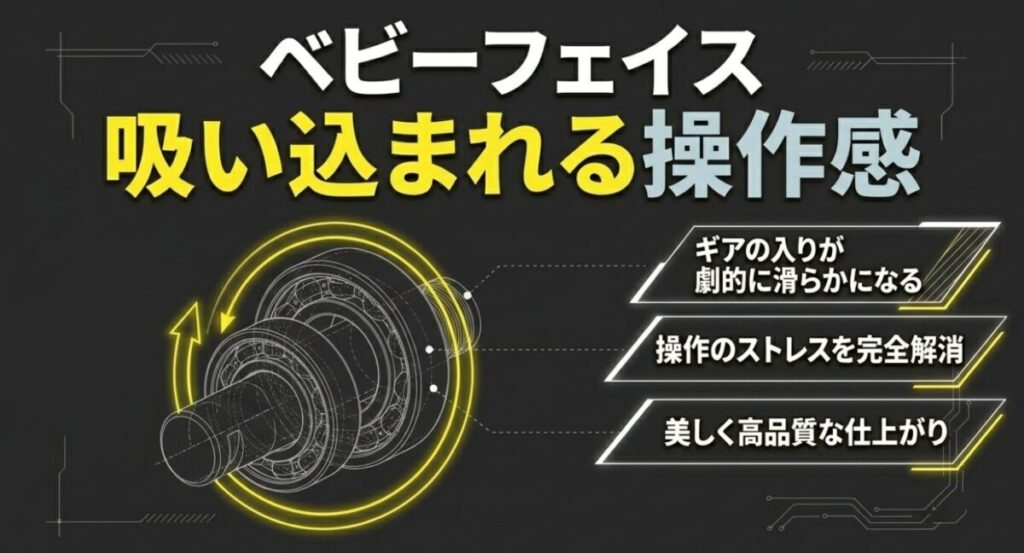 グロム：ギアの入りが劇的に滑らかになり、吸い込まれるような操作感を生み出すベビーフェイスのバックステップの図解
