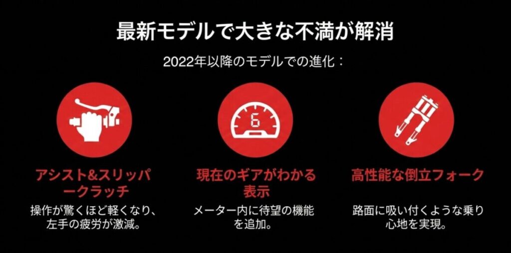 CB250R：2022年以降の最新モデルでは、アシスト＆スリッパークラッチや現在のギアがわかる表示、高性能な倒立フォークにより不満が解消されている