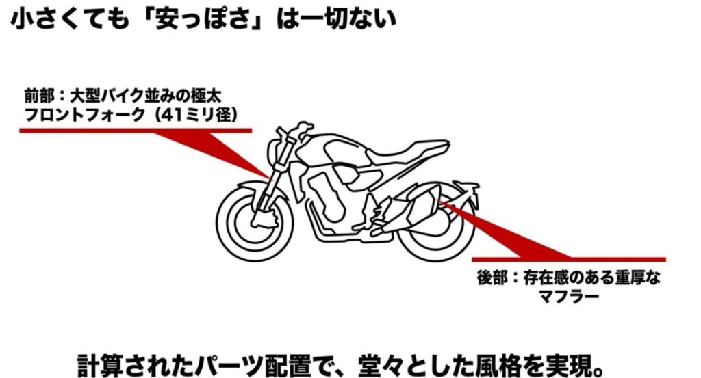 CB250R：小さくても「安っぽさ」は一切ない。前部：大型バイク並みの極太フロントフォーク（41ミリ径）、後部：存在感のある重厚なマフラー。計算されたパーツ配置で堂々とした風格を実現。