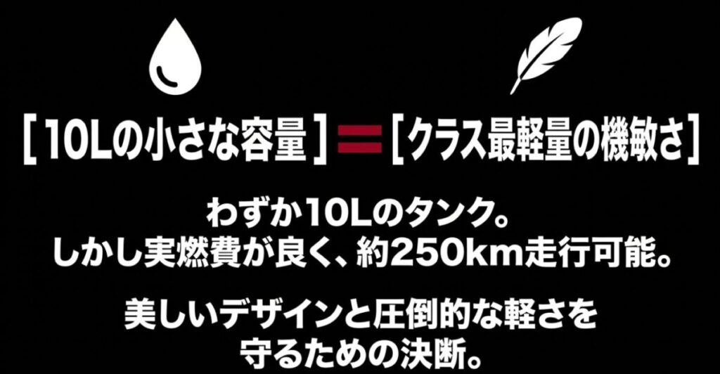 CB250R：わずか10Lのタンク容量だが、実燃費が良く約250kmの走行が可能である