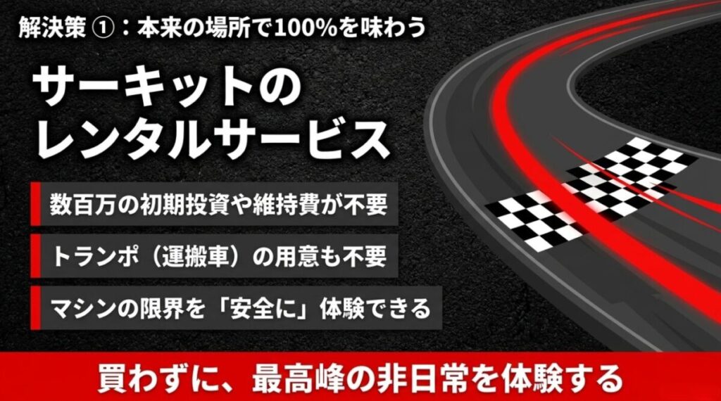 NSF250Rの公道仕様:解決策①として本来の場所で100%を味わう方法を提案するスライド。サーキットのレンタルサービスを利用すれば、数百万の初期投資や維持費、トランポ(運搬車)の用意も不要で、マシンの限界を安全に体験できるメリットを説明しています。