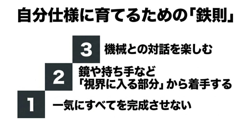 一気にすべてを完成させない、視界に入る部分から着手する、機械との対話を楽しむという、CL250を自分仕様に育てるための3つの鉄則をまとめたスライド画像。