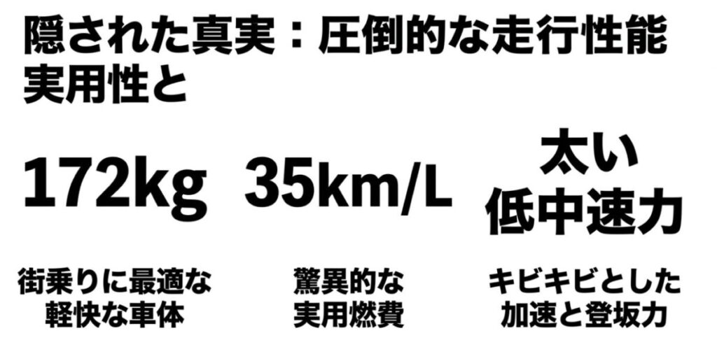 CL250の走行性能の魅力として、172kgの軽快な車体、35km/Lの驚異的な実用燃費、街乗りに最適な太い低中速トルクによる加速と登坂力を紹介するスライド画像。