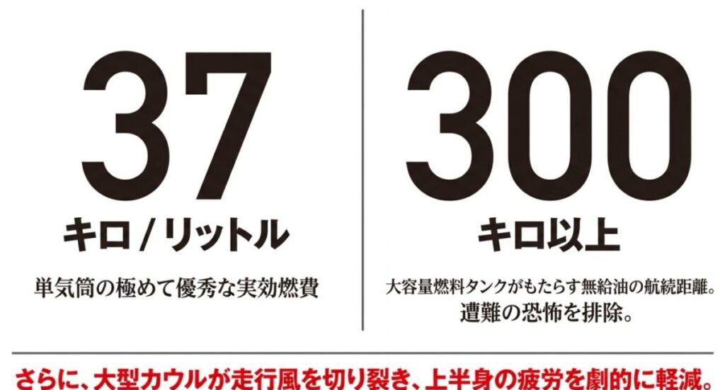 CRF250ラリー：「300」の大きな数字とともに、37km/Lの実効燃費、300km以上の無給油航続距離、大型カウルによる疲労軽減を説明するスライド