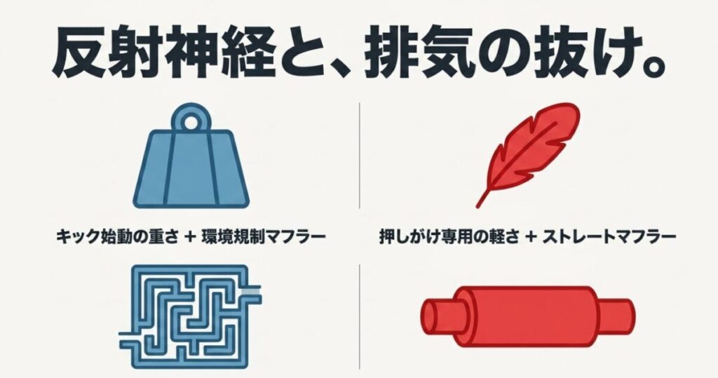 NSF100とエイプ100のエンジン：キック始動の重さと環境規制マフラーによる制約（Ape100）と、押しがけ専用の軽さとストレートマフラーによる排気効率（NSF100）が、エンジンの反射神経（レスポンス）と抜けに与える影響のイメージ図。