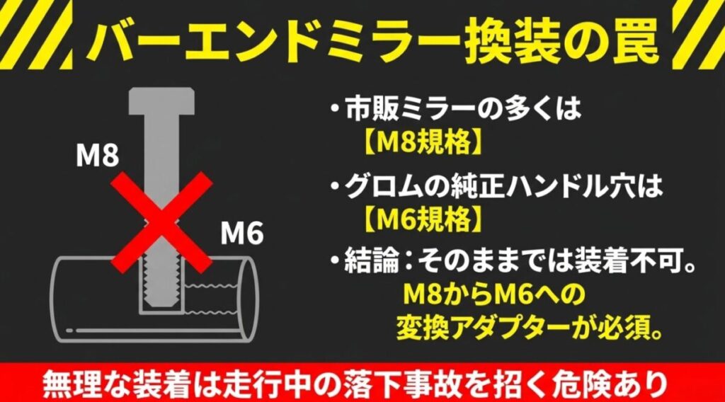 グロム：M8のボルトがM6の穴に入らないことを示す赤いバツ印の図。「バーエンドミラー換装の罠」として、市販のM8規格ミラーを純正のM6規格ハンドル穴に装着するには変換アダプターが必須であると解説する図 。