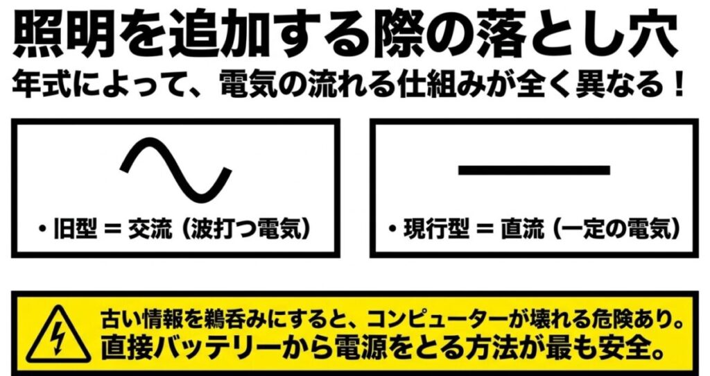 グロム（林道）：年式による交流・直流の違いと、コンピューター破損を防ぐためにバッテリーから直接電源をとる安全な方法