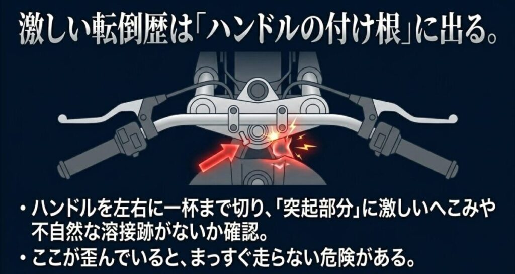グロムの中古選び：ハンドル周辺のイラスト。激しい転倒歴はハンドルの付け根に出るため、突起部分に激しいへこみや不自然な溶接跡がないか確認を促す図解