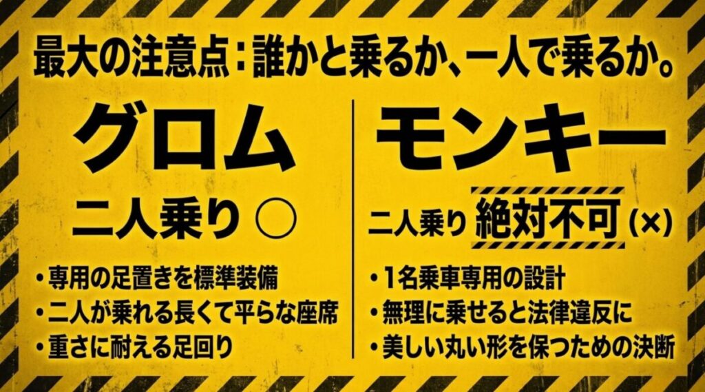 二人乗りが可能なグロムと、法律上1名乗車専用で絶対に二人乗り不可となっているモンキー125の乗車定員に関する注意点