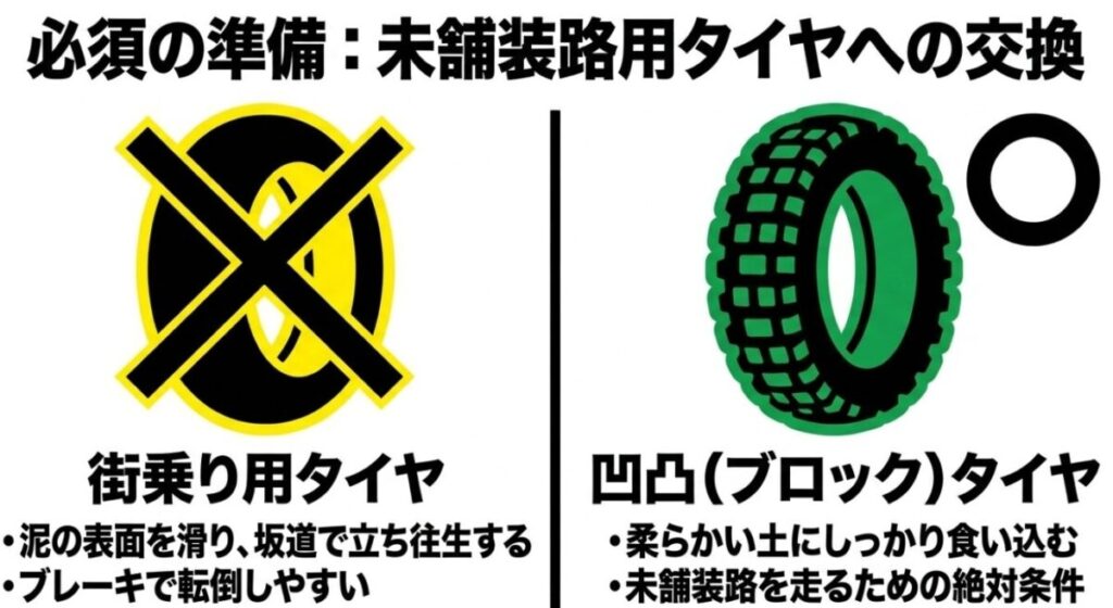 グロム（林道）：街乗り用タイヤの滑りやすさと、未舗装路用凹凸ブロックタイヤのグリップ力の違いを比較する図