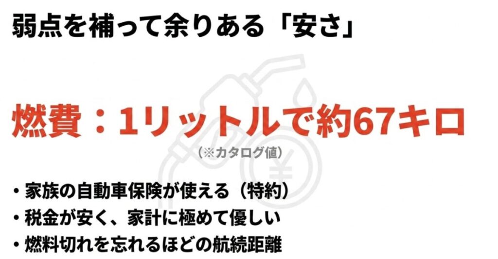 グロム：1リットルで約67キロの燃費、家族の自動車保険が使える特約、安い税金など、弱点を補って余りある安さを解説したスライド