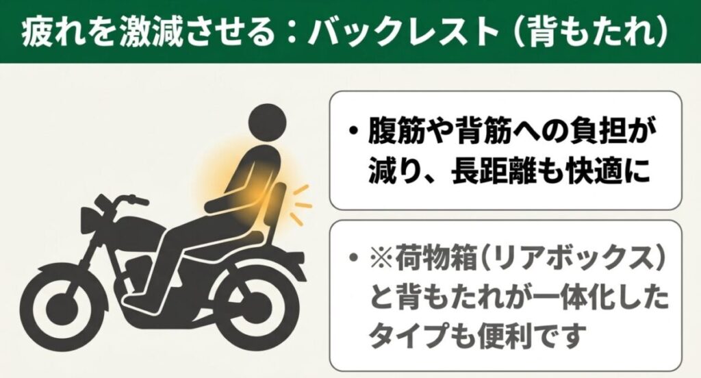 グロム：腹筋や背筋の負担を減らし長距離を快適にするバックレスト（背もたれ）の効果を示すスライド