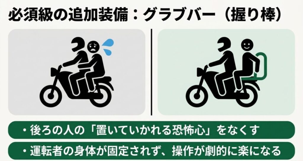 グロム：同乗者の恐怖心をなくし運転者の操作を楽にする必須装備のグラブバー（握り棒）を紹介するスライド