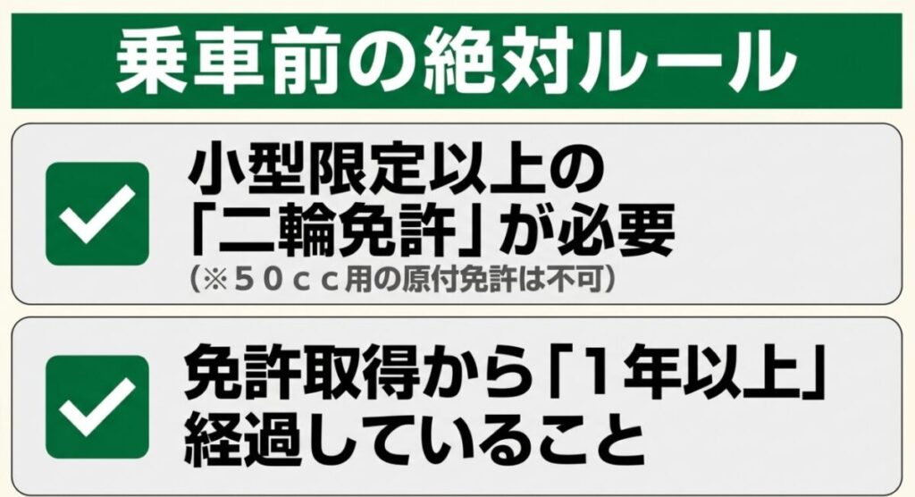 グロムの2人乗りには小型限定以上の二輪免許と取得後1年以上の経過が必要であることを示すスライド