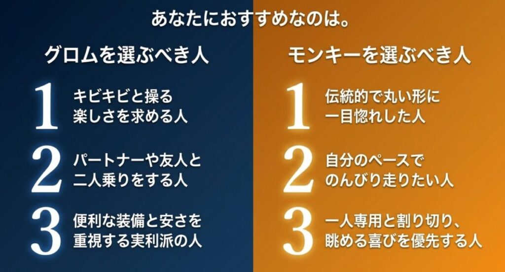 グロムとモンキー、それぞれがおすすめな人の特徴
