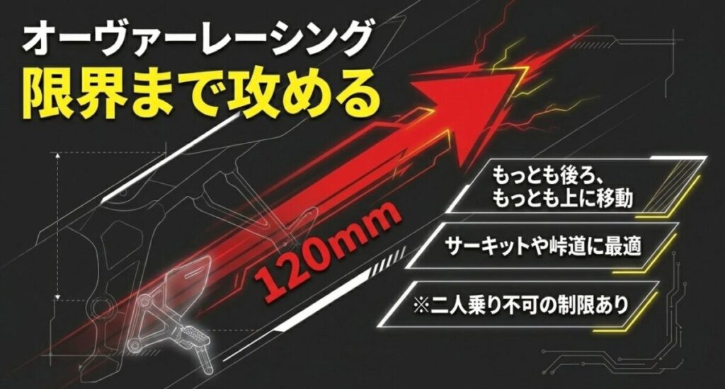 グロムのバックアップ：最大120mmもっとも後ろ・上に移動し、サーキットや峠道に最適なオーヴァーレーシングのバックステップの解説