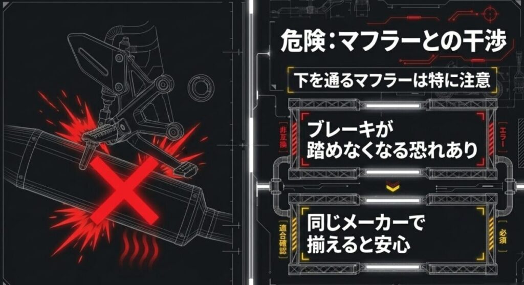 グロム：バックステップがマフラーと干渉すると、ブレーキが踏めなくなる恐れがあるという危険性を説明する図解
