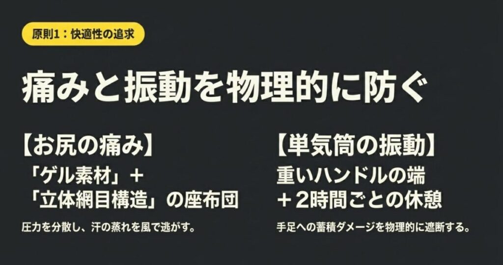 グロム長距離ツーリング：原則1：快適性の追求。「ゲル素材」と「立体網目構造」の座布団で圧力を分散し、重いハンドルの端で振動を防ぐ対策