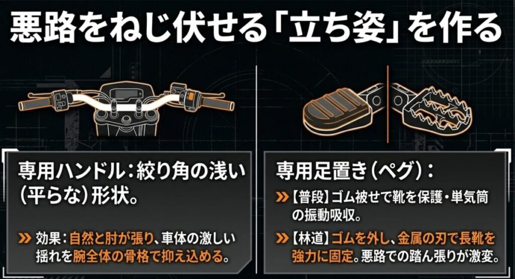 CL250 オフロード:絞り角の浅いハンドルによる車体の押さえ込み効果と、日常・林道で使い分けられるアドベンチャーフットペグのメリットを説明するスライド画像。