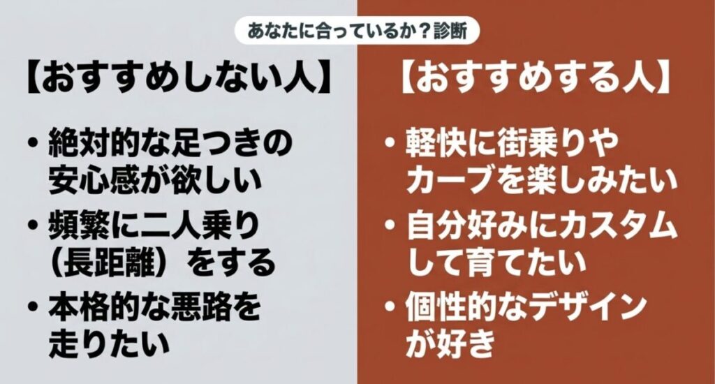 CL250を「おすすめしない人(絶対的な足つき重視・頻繁な二人乗り・本格悪路走行)」と「おすすめする人(街乗りやカーブ重視・カスタム好き・個性派デザイン好き)」に分けたセルフ診断スライド画像。