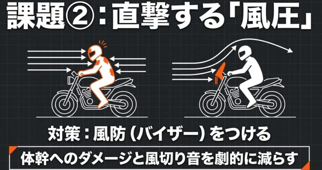 CL250：課題2である直撃する風圧に対する解決策として、風防やバイザーをつけて体幹へのダメージと風切り音を減らす方法の解説