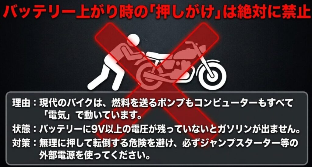 レブル250：現代のバイクは燃料ポンプやコンピューターが電気で動くため、バッテリー上がり時の押しがけが禁止されている理由と対策を解説した画像