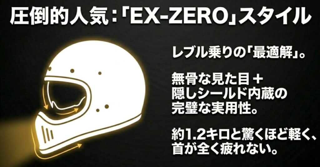 レブル(ヘルメット)：無骨な見た目と隠しシールド内蔵の実用性を備え、首が疲れない約1.2キロの軽さを持つEX-ZEROの解説