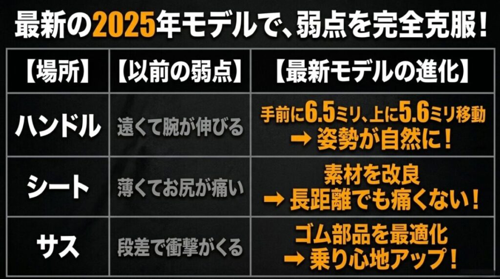 レブル250：2025年の最新モデルで改善されたハンドル位置、シート素材、サスペンションの最適化による快適性向上をまとめたスライド
