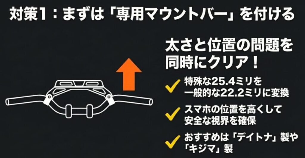 レブル250のハンドル太さと位置の問題を同時にクリアする専用マウントバーの対策スライド。25.4mmを22.2mmに変換し、スマホの位置を高くして視界を確保するメリットを解説。