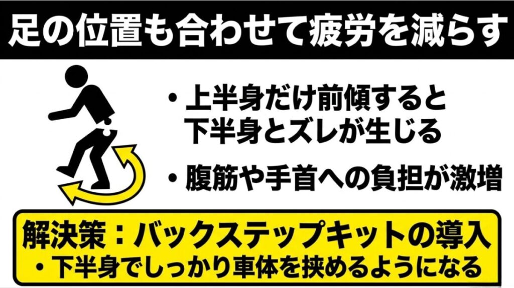 レブル250のセパハン化に伴う下半身のズレを解消し、手首や腰への疲労を軽減するためのバックステップ導入のメリット