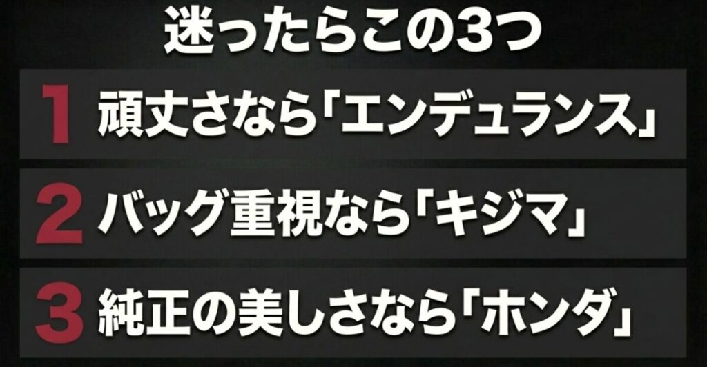 レブル250:リアキャリア選びに迷った場合のおすすめトップ3(頑丈さのエンデュランス、バッグ重視のキジマ、純正の美しさのホンダ)
