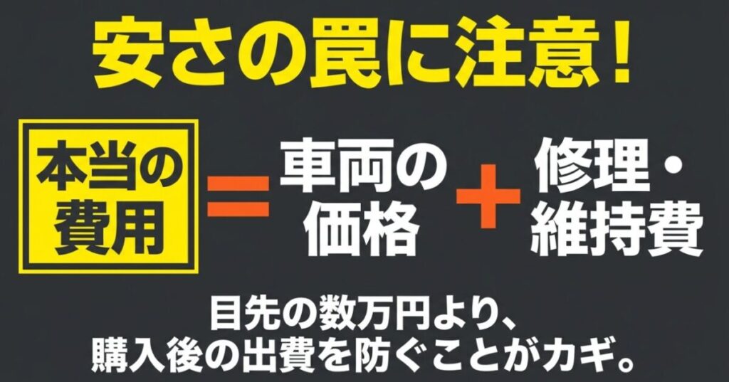 レブル250：黒背景に黄色の文字で「安さの罠に注意！本当の費用」と書かれ、車両価格だけでなく購入後の修理・維持費などの出費を防ぐことがカギであると説明するスライド