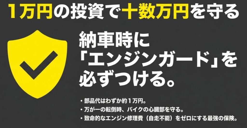 レブル250：黄色の盾のアイコンとともに「1万円の投資で十数万円を守る」とあり、納車時にエンジンガードをつけることで万が一の転倒から心臓部を守り、高額な修理費を防ぐ最強の保険になると説明するスライド