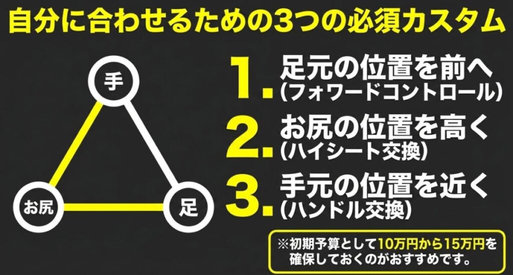 レブル250：自分に合わせるための3つの必須カスタム。フォワードコントロール、ハイシート交換、ハンドル交換で手・お尻・足の位置を調整し、初期予算10〜15万円を確保する