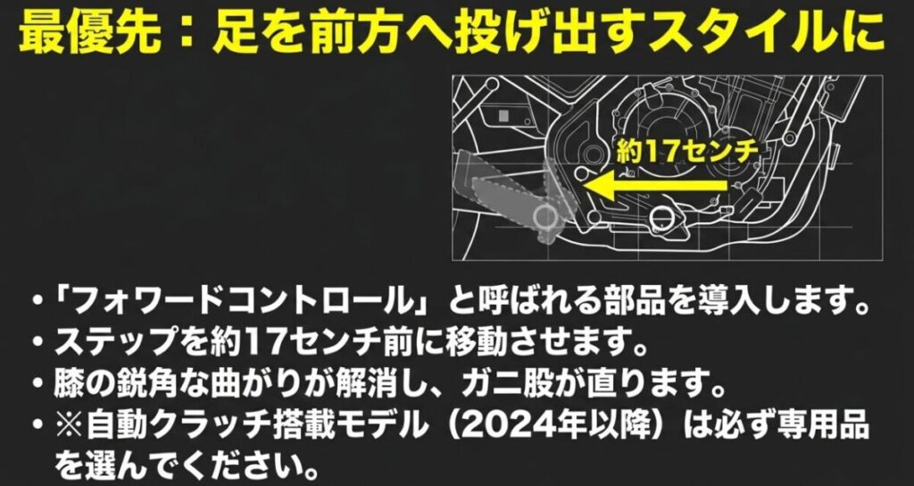 レブル250：最優先は足を前方へ投げ出すスタイルに。ステップを約17センチ前方へ移動するフォワードコントロール