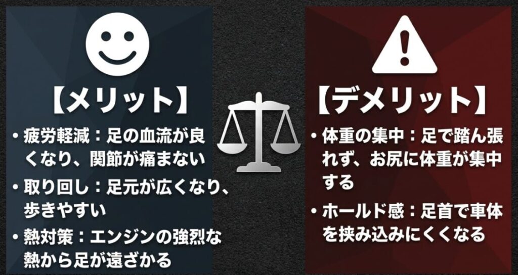 レブル250をフォアコン化する際のメリット（疲労軽減など）とデメリット（体重集中など）の比較図