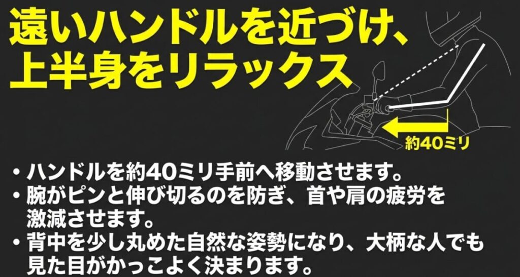 レブル250：遠いハンドルを近づけ上半身をリラックス。ハンドルを約40ミリ手前に移動し、腕や首の疲労を激減させる