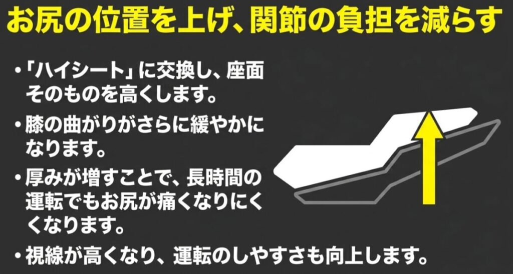 レブル250：お尻の位置を上げ関節の負担を減らすハイシート交換。座面を高くし膝の曲がりを緩やかにする