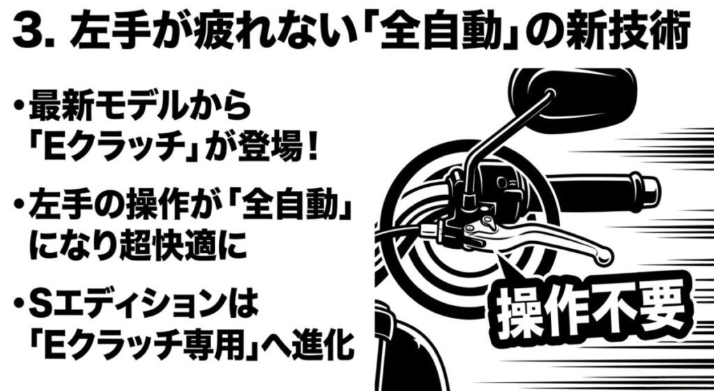 レブル250：最新モデルに搭載されたEクラッチの仕組みと、SエディションがEクラッチ専用モデルへ進化したことを解説するスライド