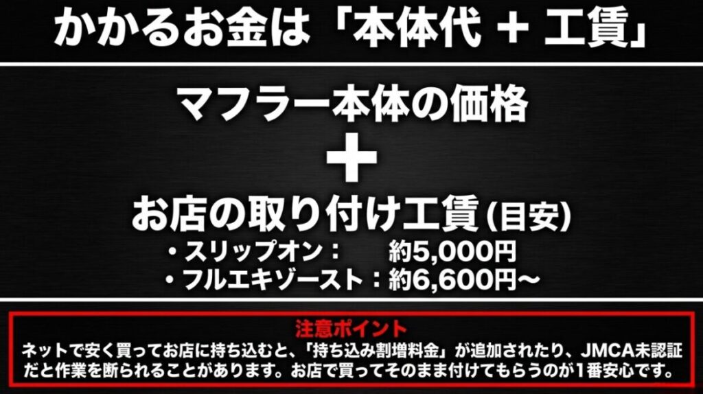 レブル250：スリップオンとフルエキゾーストのマフラー交換にかかる工賃の相場と持ち込み時の注意点。
