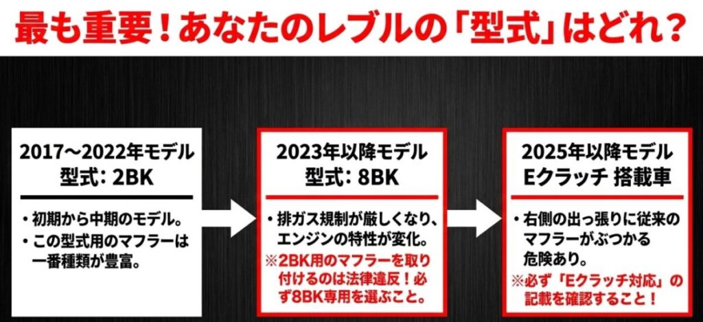 レブル250の型式（2BK・8BK）と2025年モデルのEクラッチ搭載車におけるマフラー適合の注意点。