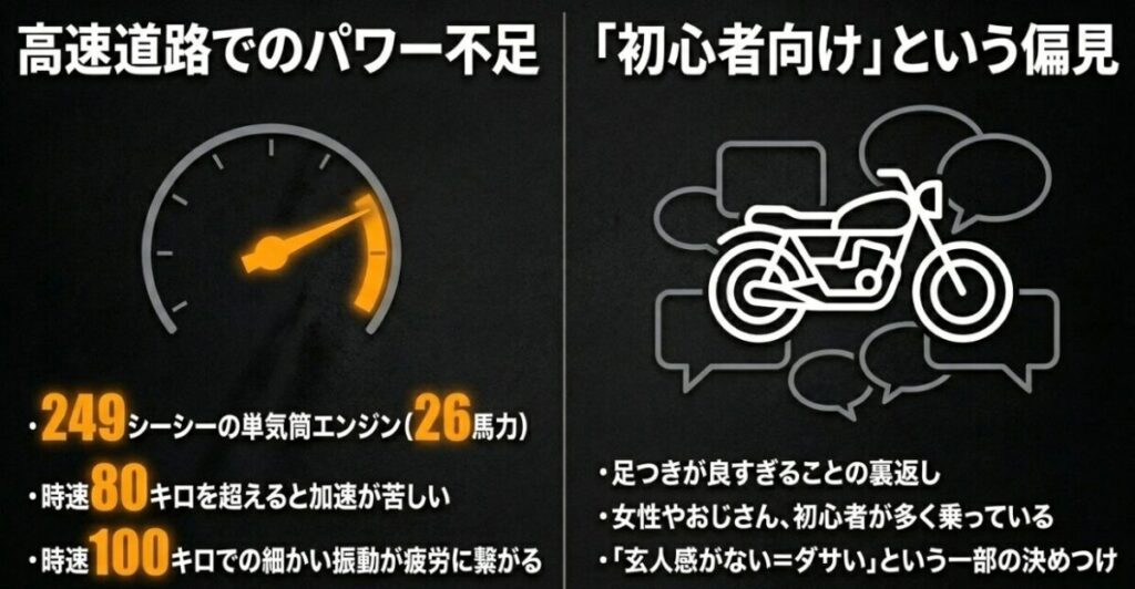 レブル250：単気筒エンジンによる高速道路での加速の苦しさや振動の問題と、足つきの良さからくる初心者向けという偏見について解説したスライド