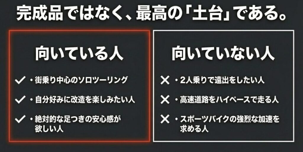 「完成品ではなく、最高の「土台」である。」として、レブル250に向いている人と向いていない人の特徴を明確に分けたリスト