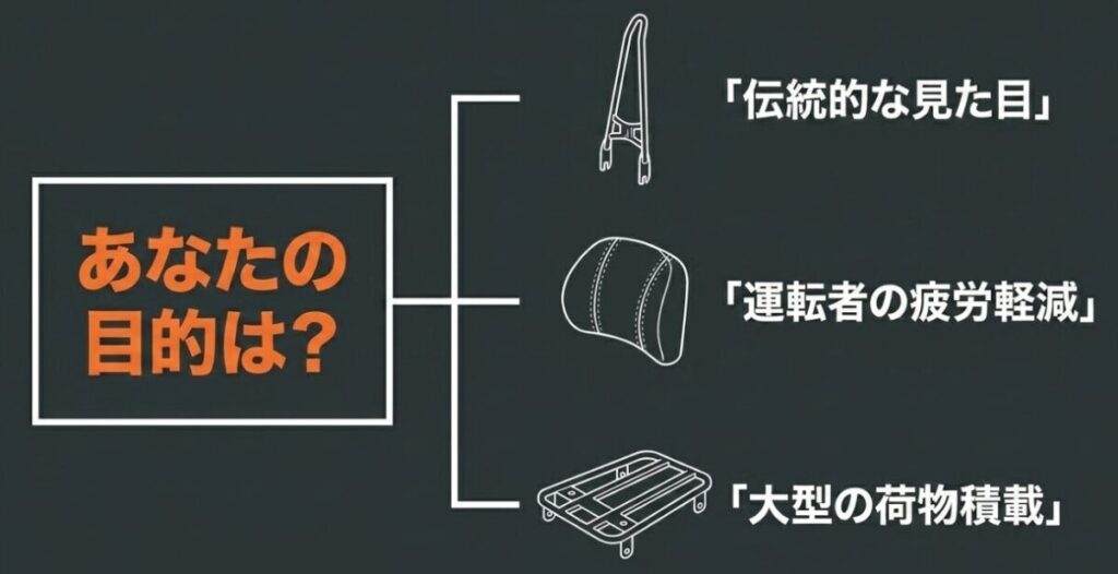 レブル250:伝統的な見た目、運転者の疲労軽減、大型の荷物積載といった3つの目的別カテゴリ