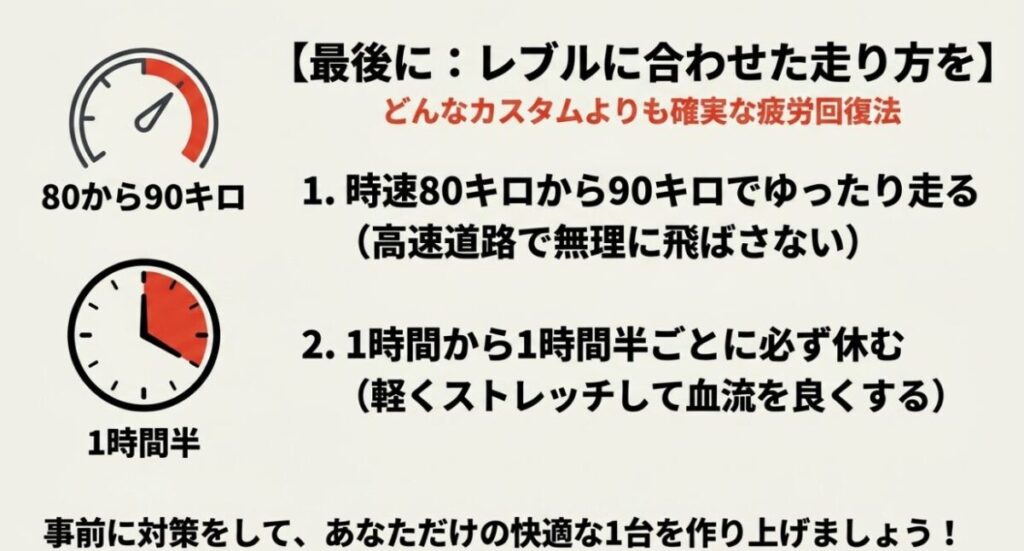 時速80から90キロでゆったり走り、1時間半ごとに休むというレブル250の特性に合わせた確実な疲労回復法