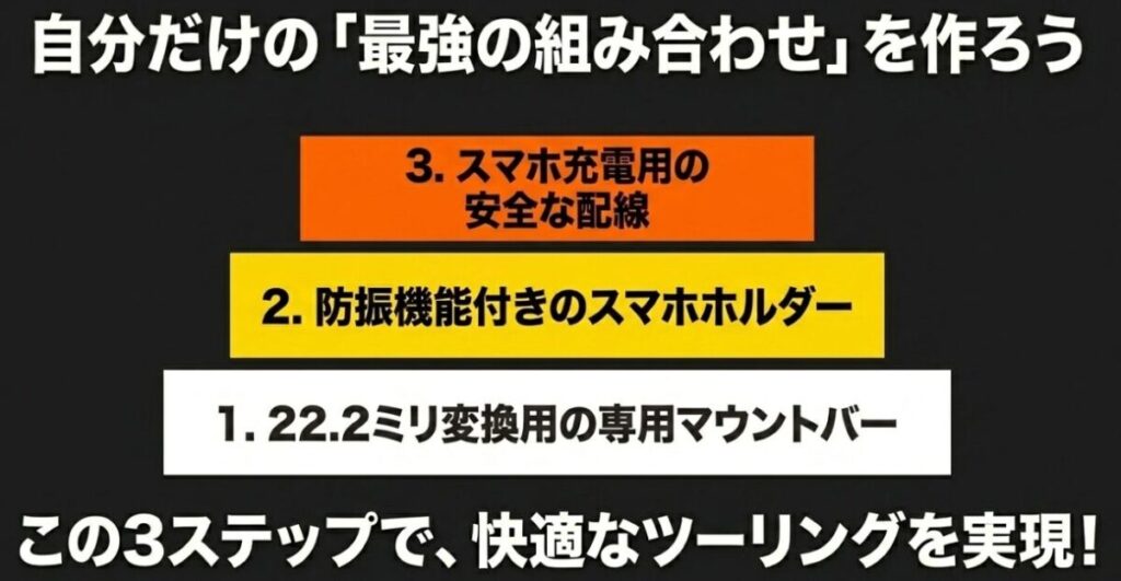 レブル250スマホホルダー：専用マウントバー、防振機能付きホルダー、安全な配線の3ステップを組み合わせて自分だけの最強のツーリング環境を作るまとめスライド。