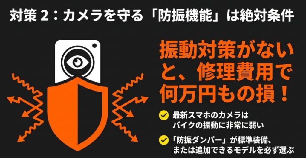 レブル250スマホホルダー：バイクの振動から最新スマホのカメラを守るための防振機能の解説スライド。防振ダンパーが標準装備、または追加できるモデルを選ぶべき理由を説明。
