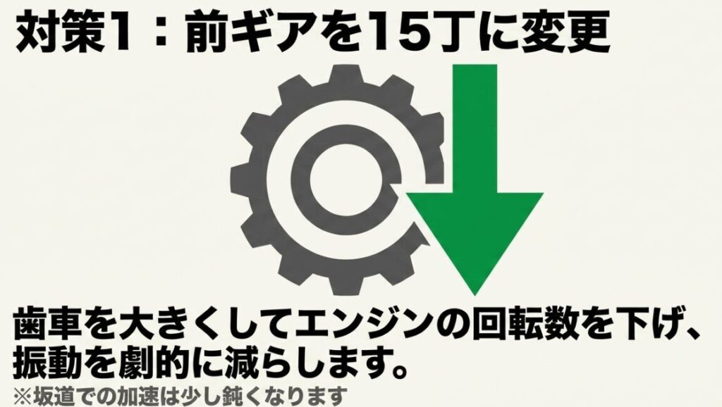 レブル250：前ギアを15丁に変更してエンジンの回転数を下げ、振動を減らす対策の解説