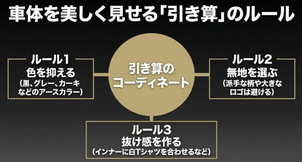 レブル250：車体を美しく見せる引き算のコーディネート。色を抑える、無地を選ぶ、抜け感を作るという3つのルール。